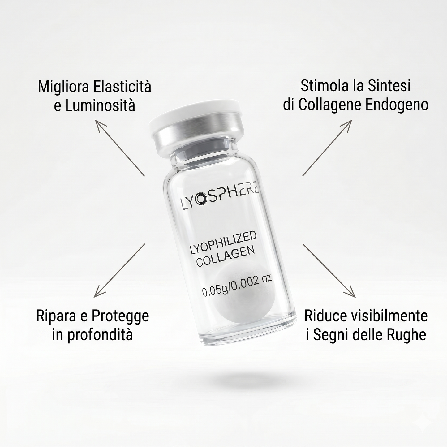 Lyosphere - Sistema di rinnovamento collagene Anti-Rughe - Nano-Silk