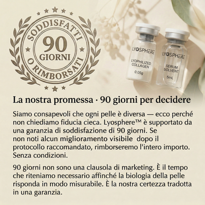 Lyosphere - Sistema di rinnovamento collagene Anti-Rughe - Nano-Silk